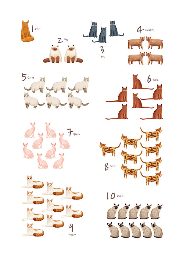 Kinderposter met cijfers en speelse katten
