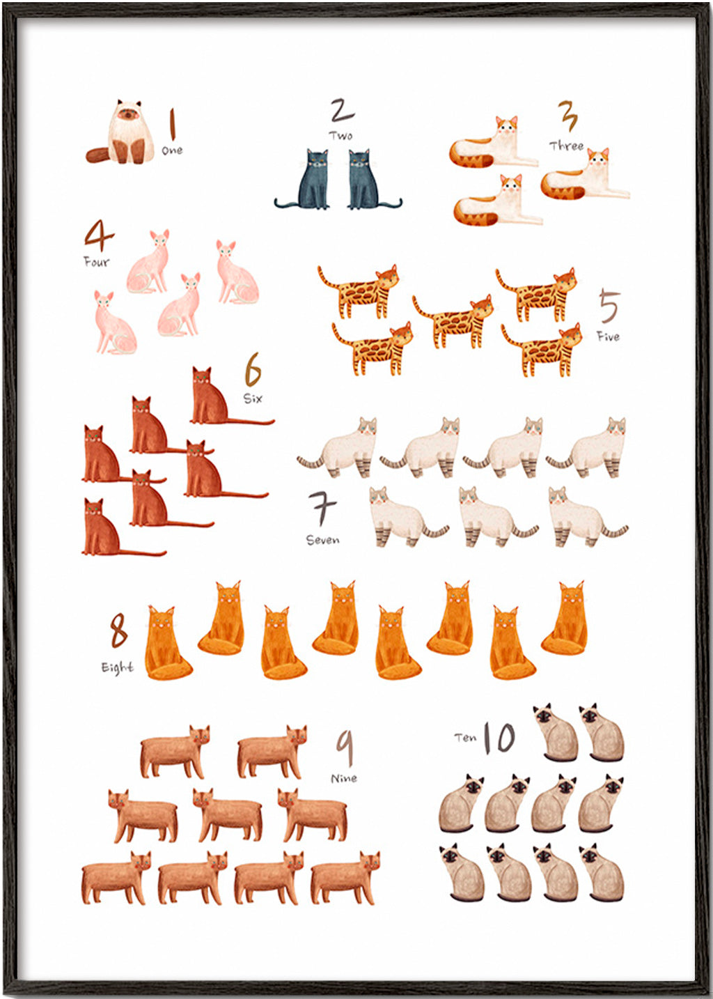 Kinderposter cijfers met geïllustreerde katten