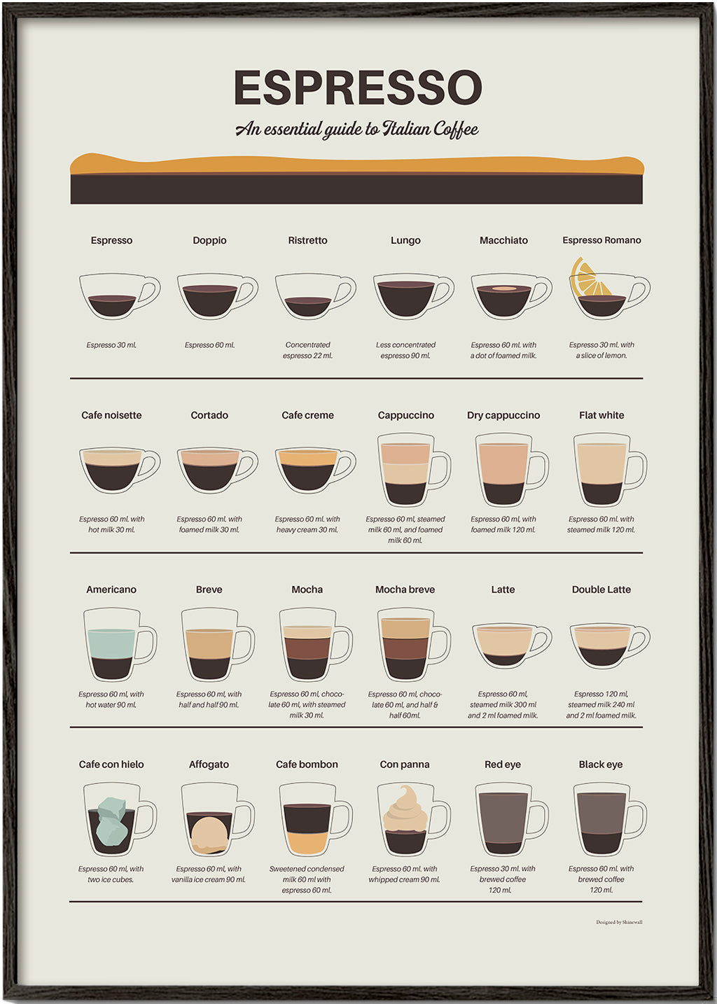 Keuken kunst: geïllustreerde espressogids