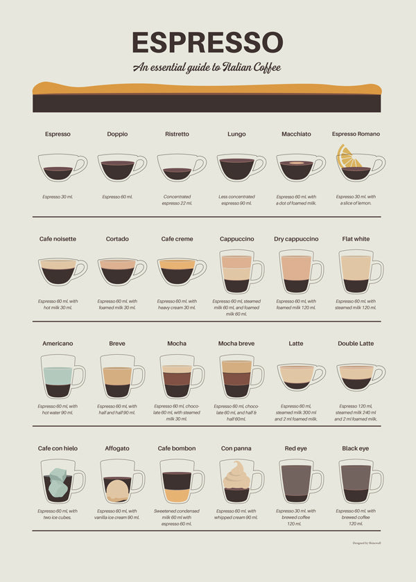 Keuken kunst: geïllustreerde espressogids