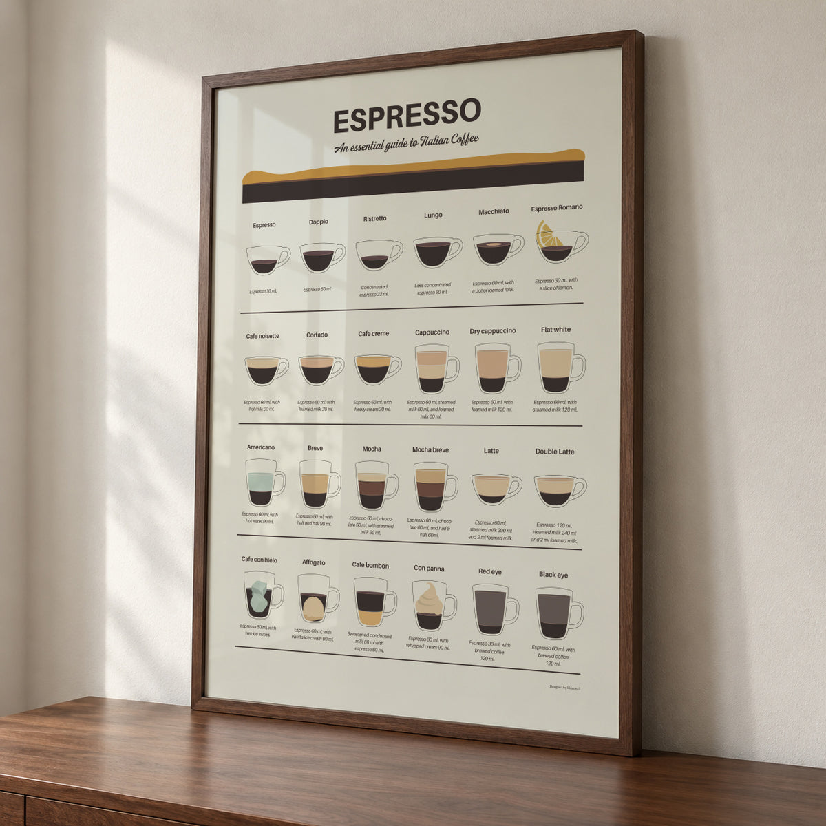 Espresso Guide - Framed poster detail