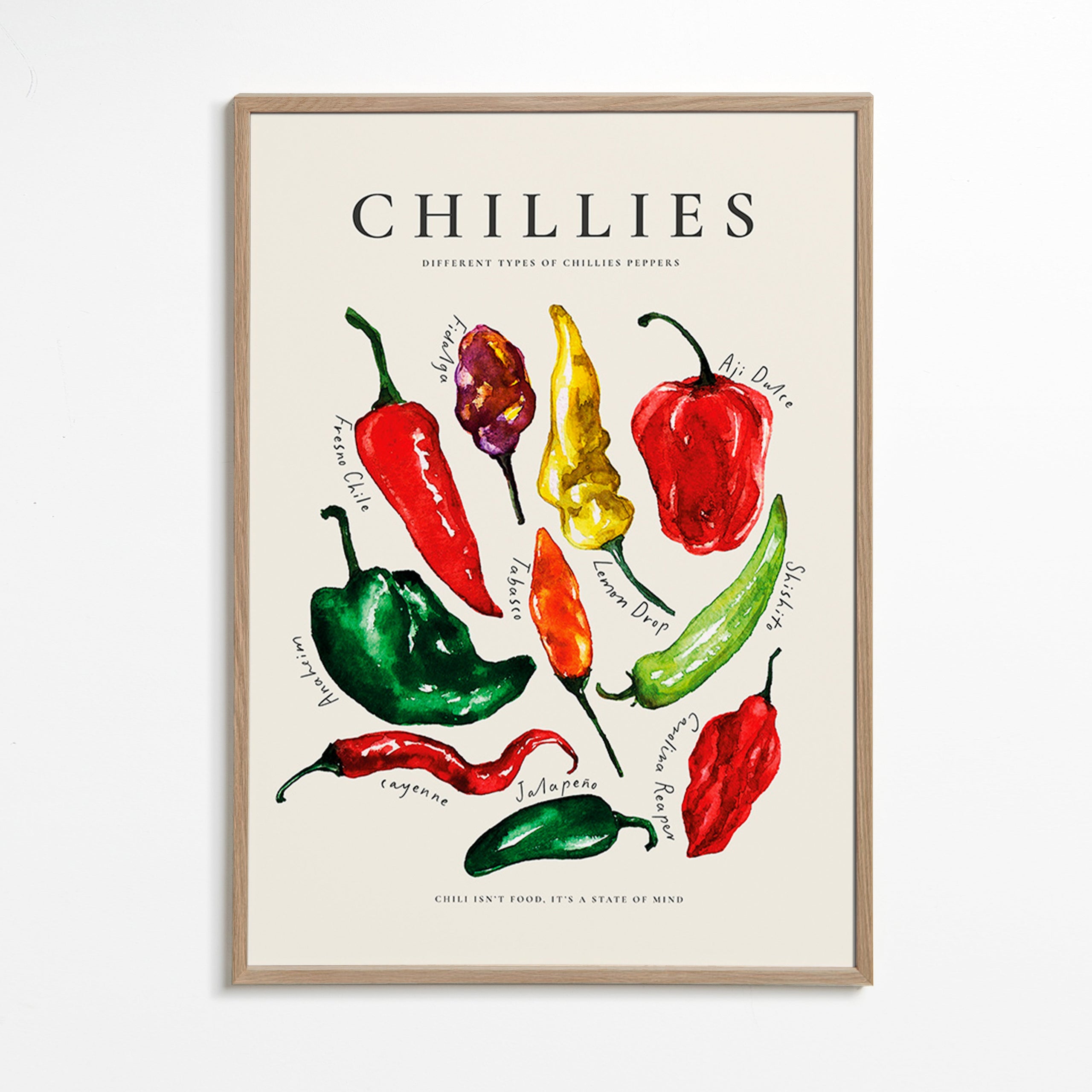 Küchenkunst Chillies Aquarell